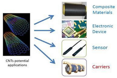 高正高分子斬獲3000萬A輪融資，“黑金材料”估值達2.7億彰顯納米材料研發硬實力